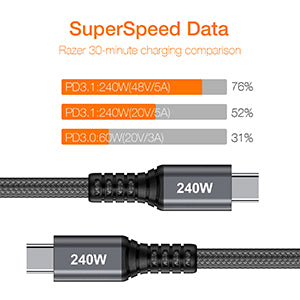 240W USB-C Cable | 480mbps