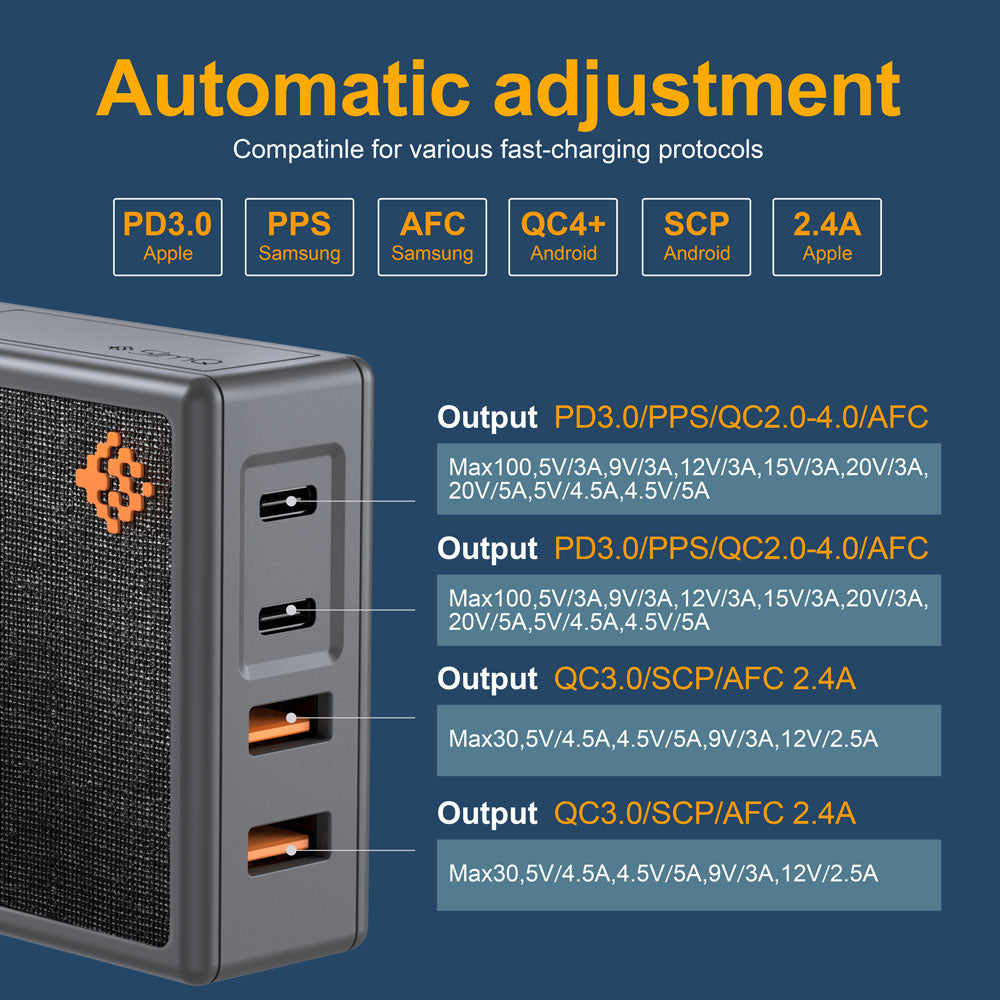 USB-C Charger 100W Fast Charger