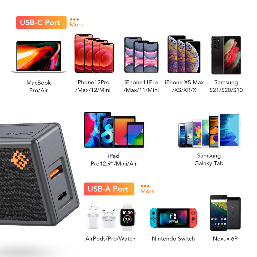 65W USB C GaN Charger