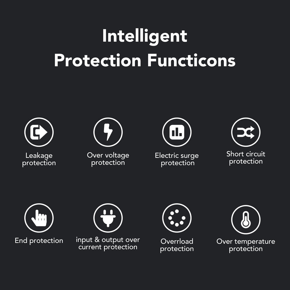 65W USB C GaN Charger